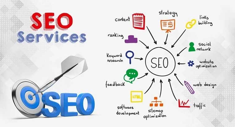 SEO Services in Mangalore